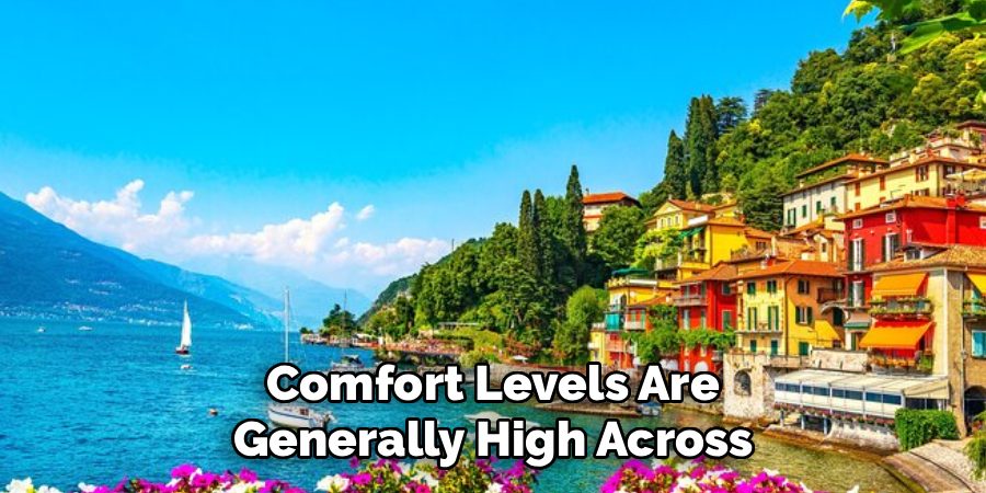 Comfort Levels Are Generally High Across